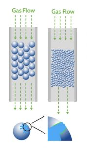 Section image breakthrough-adsorption-theaory.png